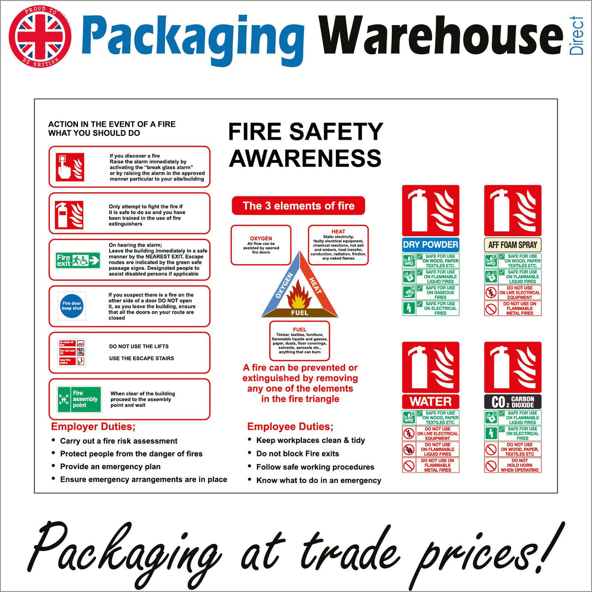 Fire Safety Awareness 3 Elements Of Fire PWDirect