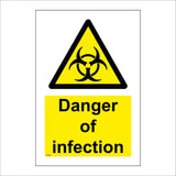 HA304 Danger Of Infection