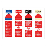 FI329 Dry Powder Foam Water Carbon Dioxide CO2 Extinguishers