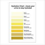 GE988 Hydration Chart Check Your Urine