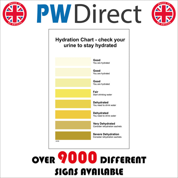 Hydration Chart Check Your Urine – PWDirect