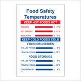 MA411 Food Safety Temperatures Sign