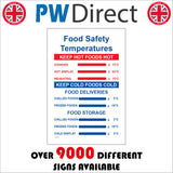 MA411 Food Safety Temperatures Sign