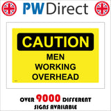 Men Working Overhead Danger Sign WS431