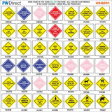 PR578 Stop Safety Goggles Required Beyond This Point