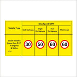 VE360 Goods Vehicles More Than 7.5T Speed England Wales