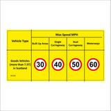 VE359 Goods Vehicles More Than 7.5T Speed MPH Scotland
