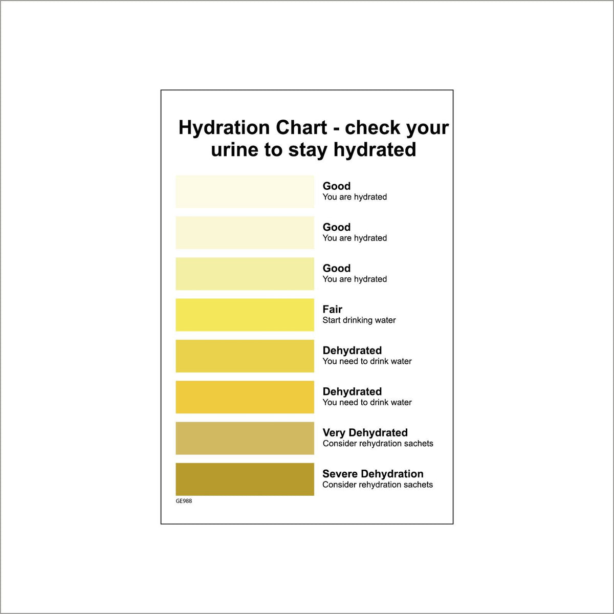 Hydration Chart Check Your Urine PWDirect