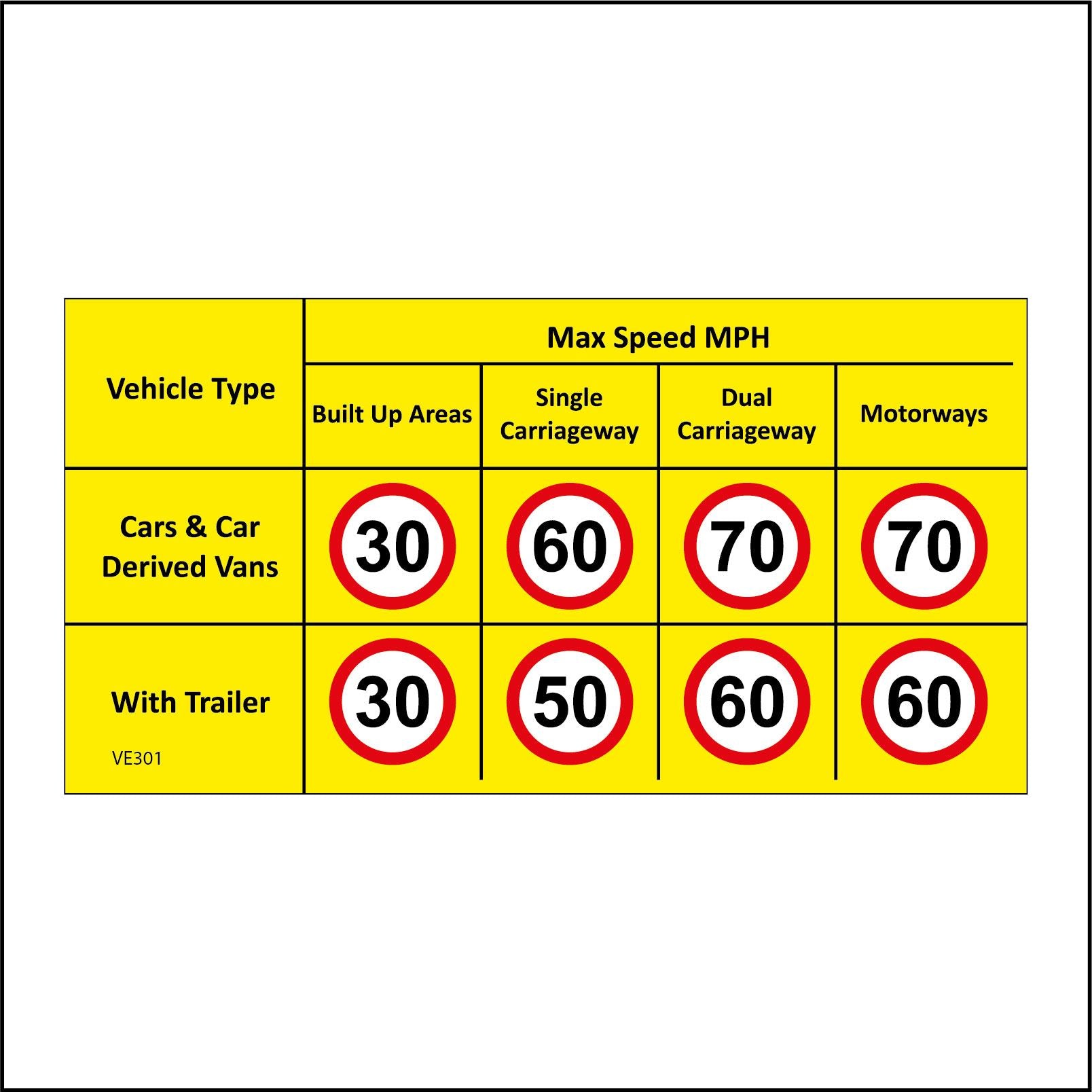 Derived Vans MPH Max Speed Limit Motorways Roads – PWDirect