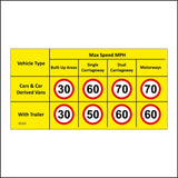 VE301 Derived Vans MPH Max Speed Limit Motorways Roads