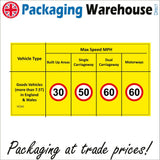 VE360 Goods Vehicles More Than 7.5T Speed England Wales